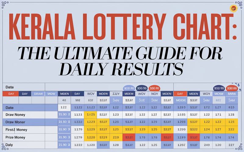 Kerala Lottery Chart