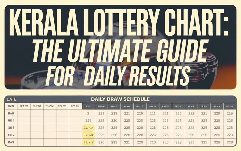 Kerala Lottery Chart